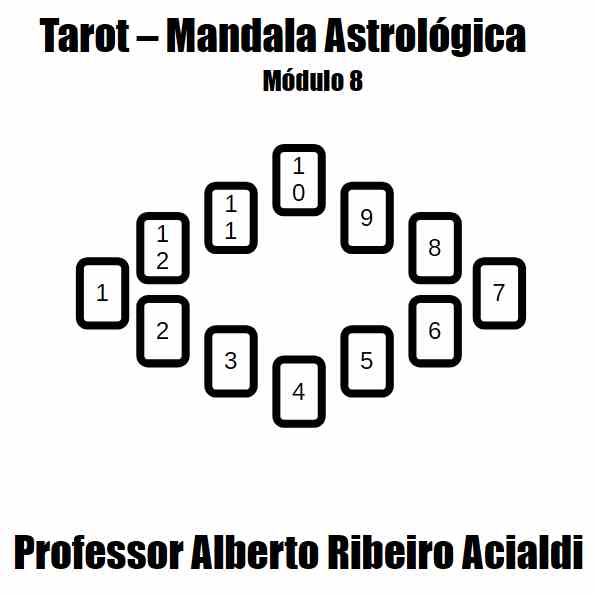 Um Curso de Tarot - Módulo 8 - Tiragem Mandala Astrológica
