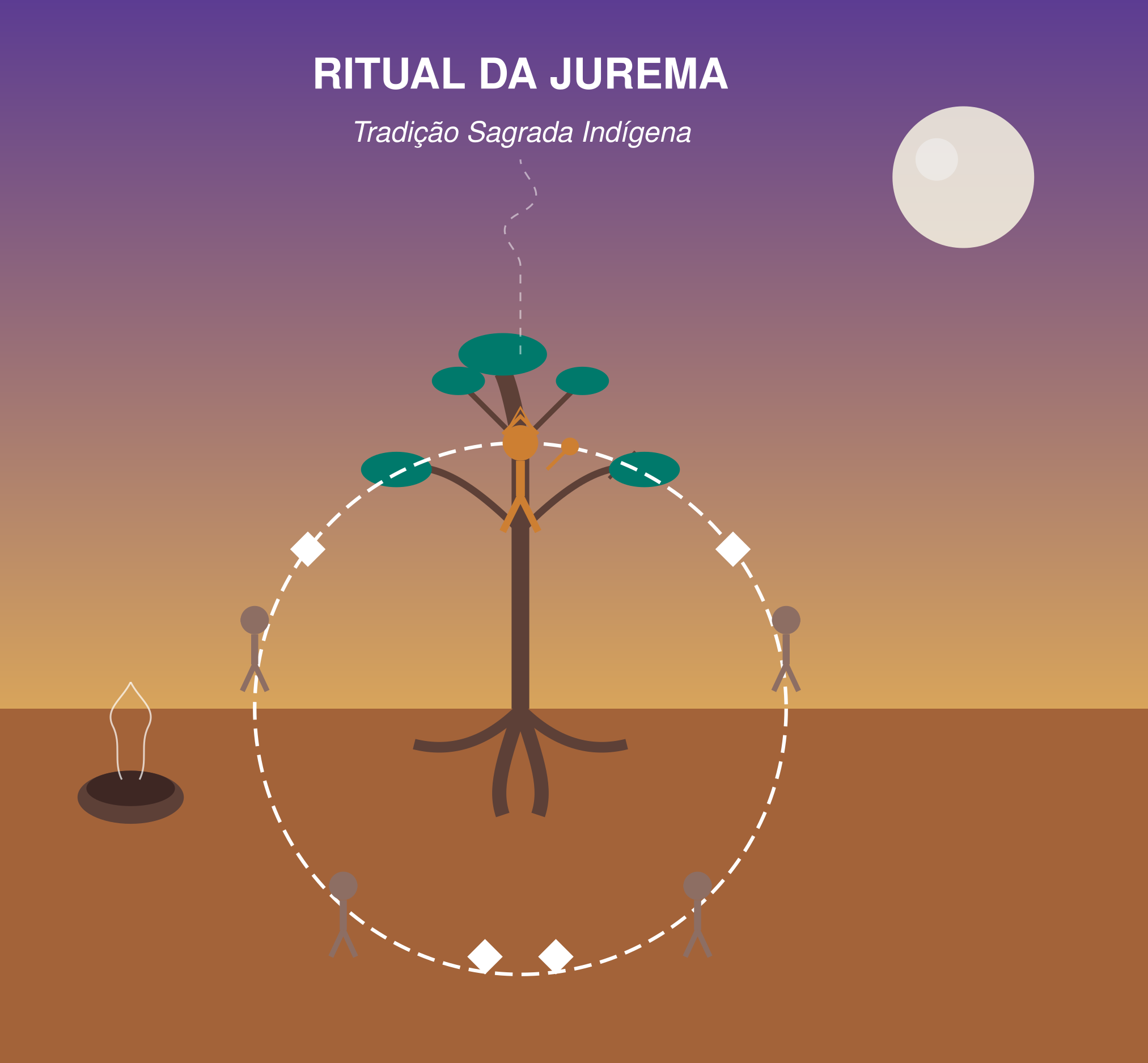 GUIA RITUALÍSTICO DA JUREMA: A PLANTA SAGRADA DO NORDESTE BRASILEIR...