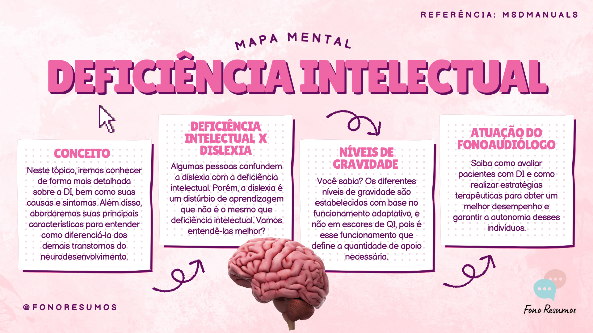 Deficiência Intelectual -Mapa - Laís Almeida Alves | Hotmart