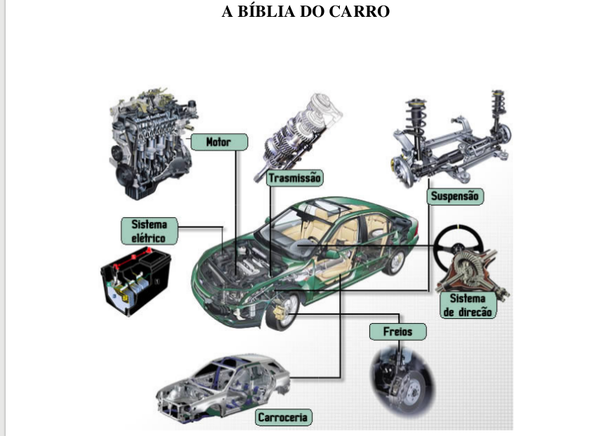 Tudo sobre carros - Fernando Riva | Hotmart
