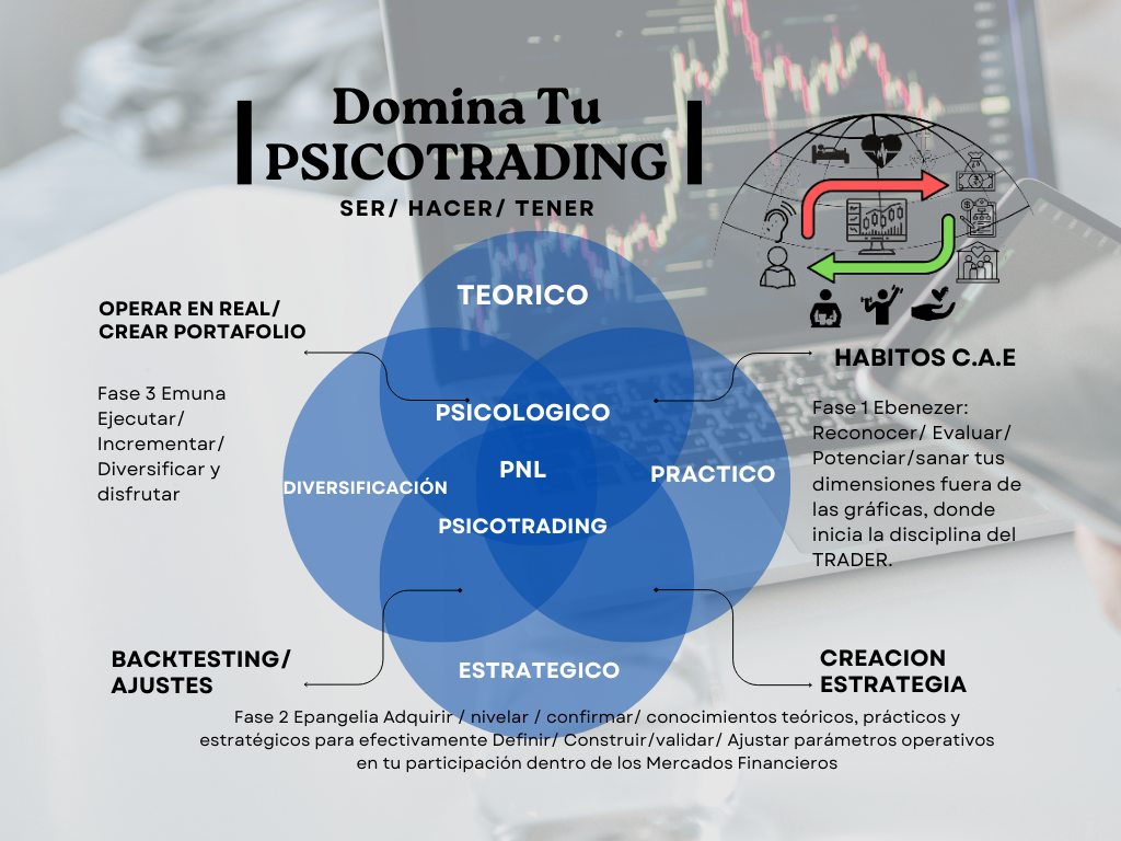 Domina Tu Psicotrading - Flor Saenz | Hotmart