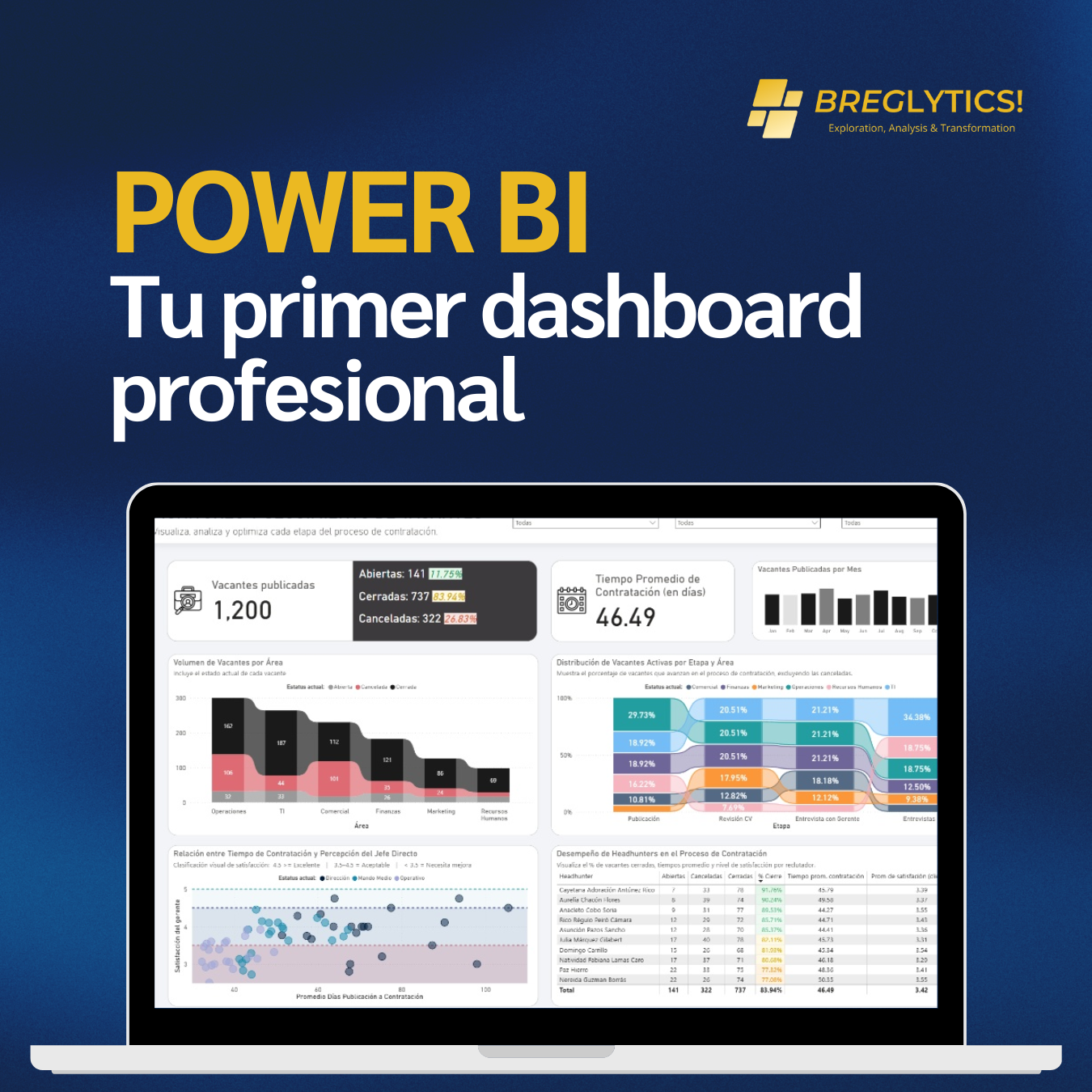 Power BI: Crea tu primer dashboard profesional | Hotmart