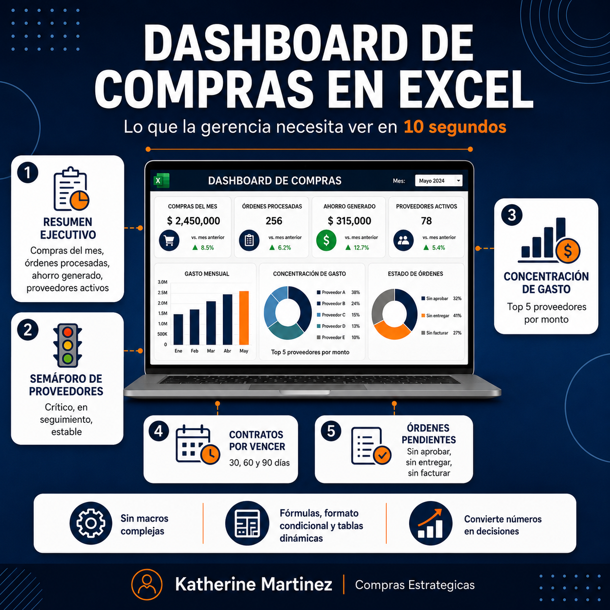 Dashboard de Compras en Excel
