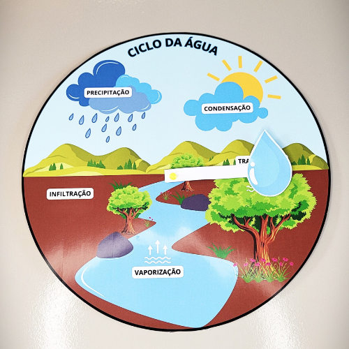 💧 Círculo - Ciclo da Água Interativo
