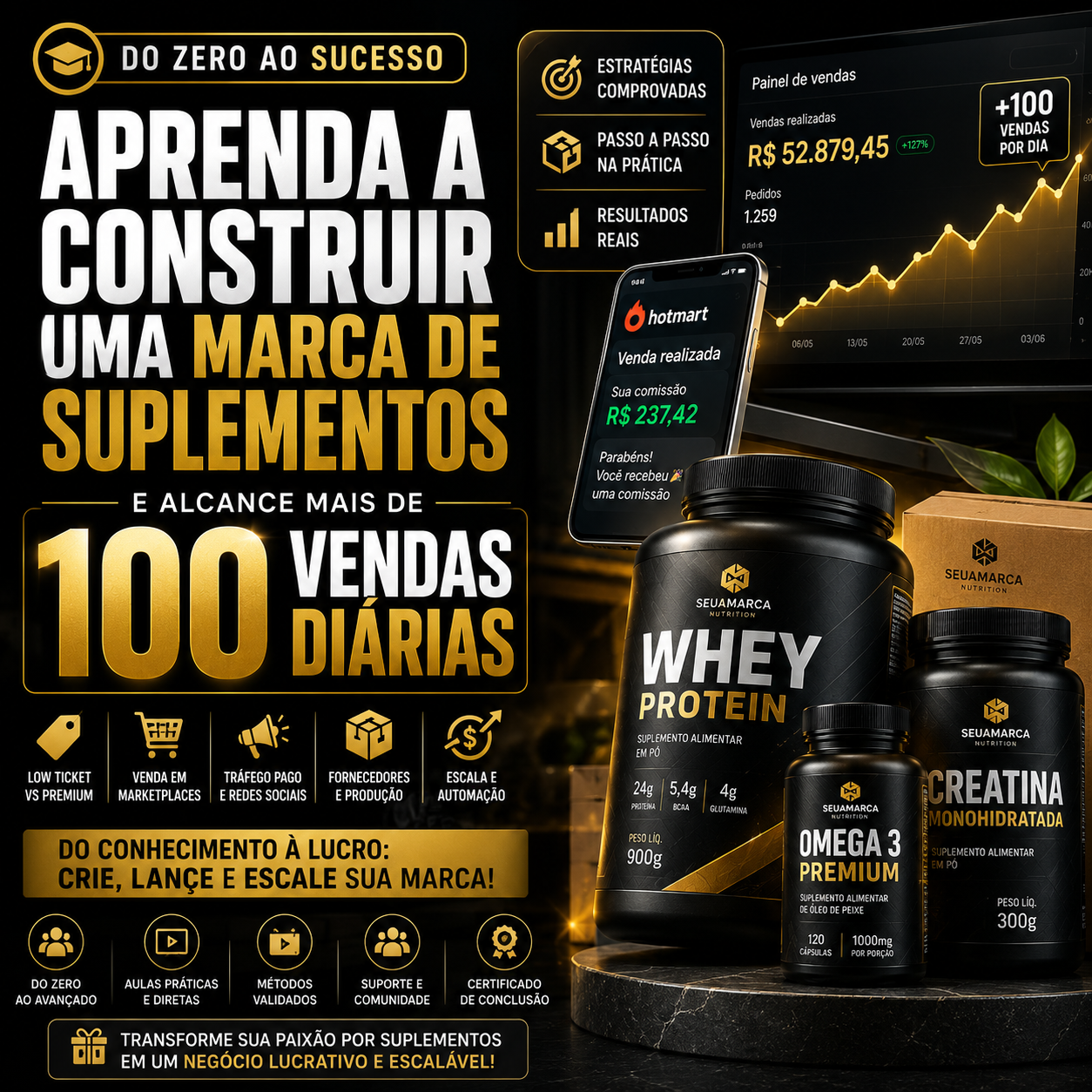 Do Zero ao Sucesso: Aprenda a Construir uma Marca de Suplementos co...