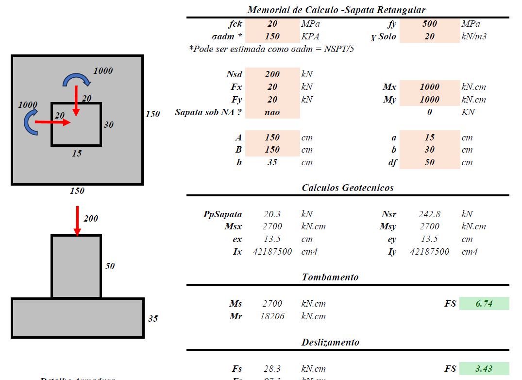 Imagem de capa para o Ebook Planilha Dimensionamento Sapatas - Com Memorial de Calculo, Detalhe e Tutorial
