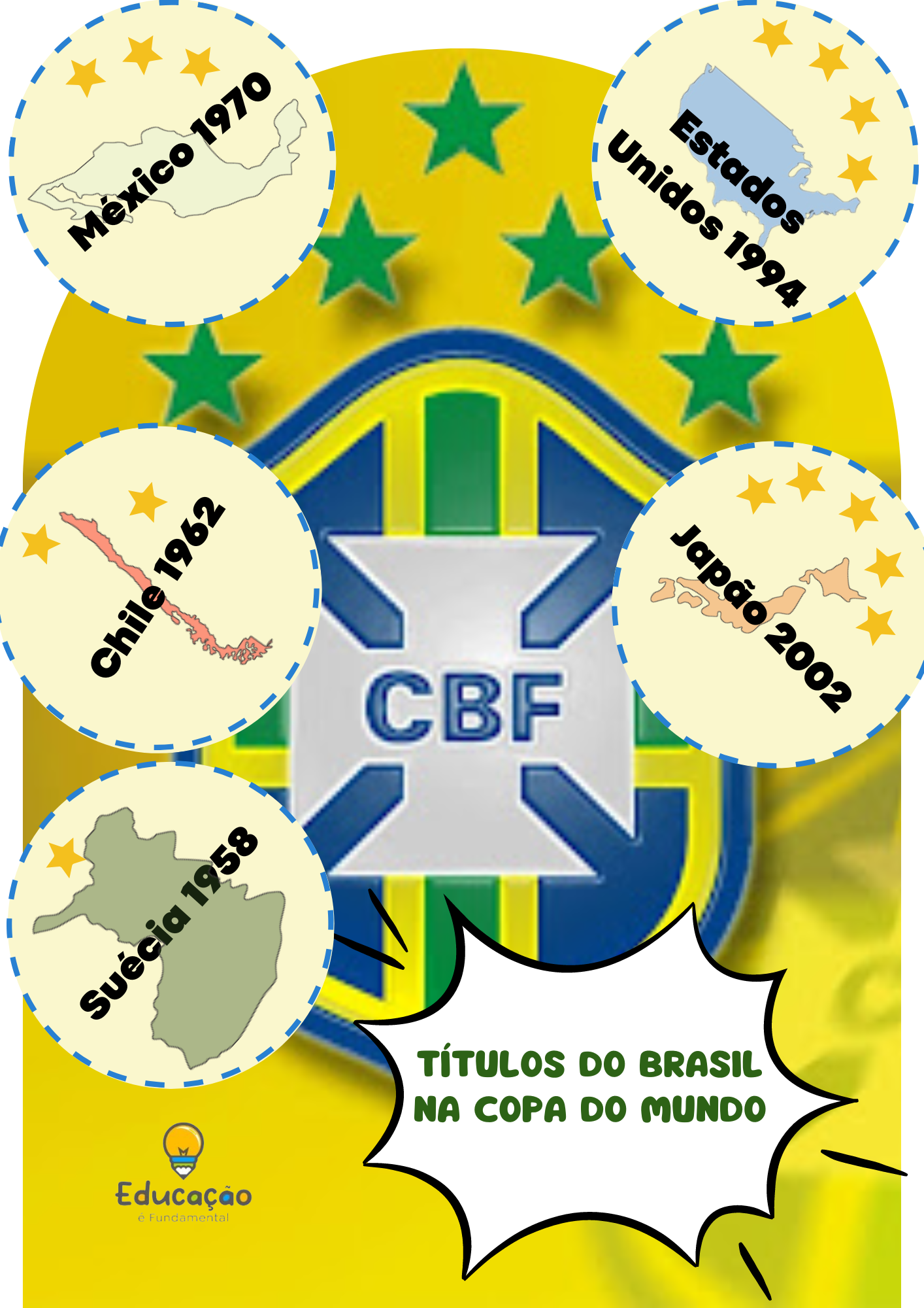 ATIVIDADES COPA DO MUNDO NO CATAR 2022 1º ao 3º - Educação é