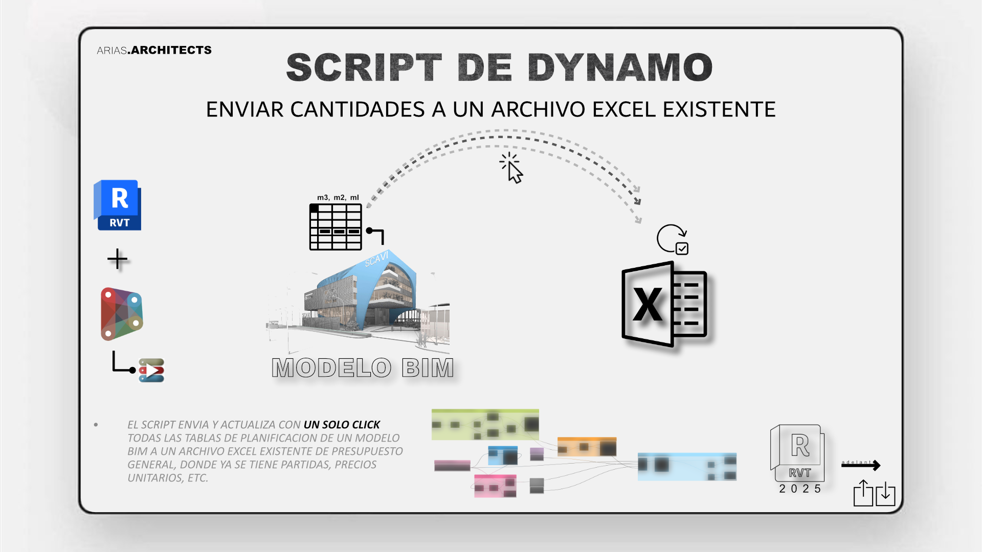 SCRIPT DE DYNAMO PARA REVIT - enviar cantidades de modelo BIM (m3, m2 ...