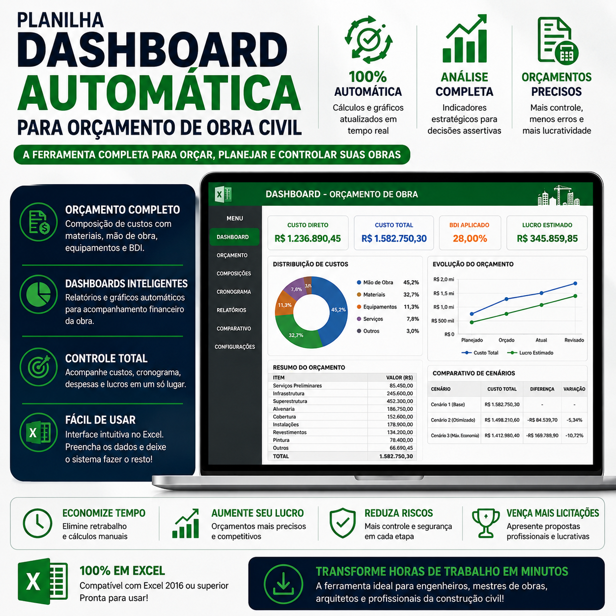 Prévia da planilha Dashboard Executivo de Orçamento e Custos para Obras Civis
