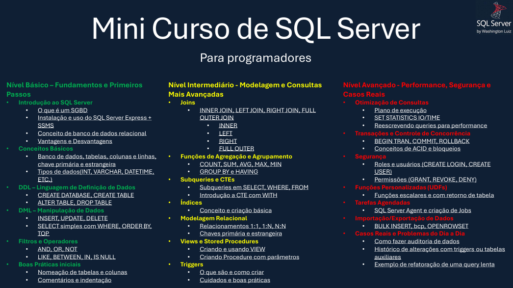 Mini Curso de SQL Server