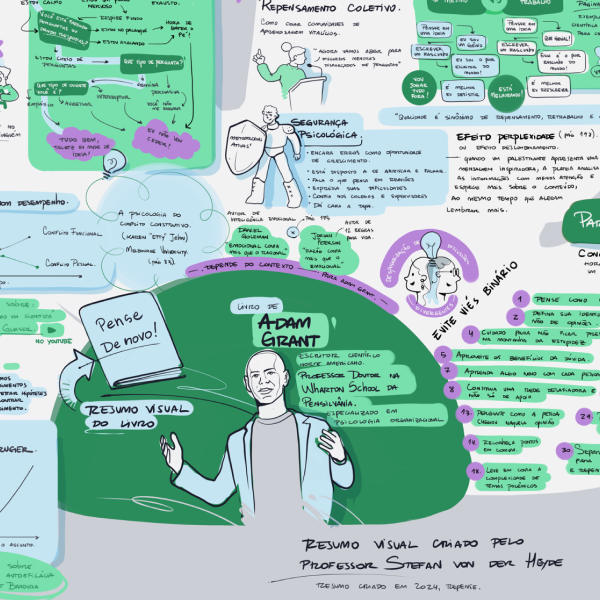 Resumo visual do livro Pense de novo de Adam Grant - Stefan von der...