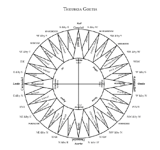2 - Ars Theurgia Goetia - librarymorningstar | Hotmart