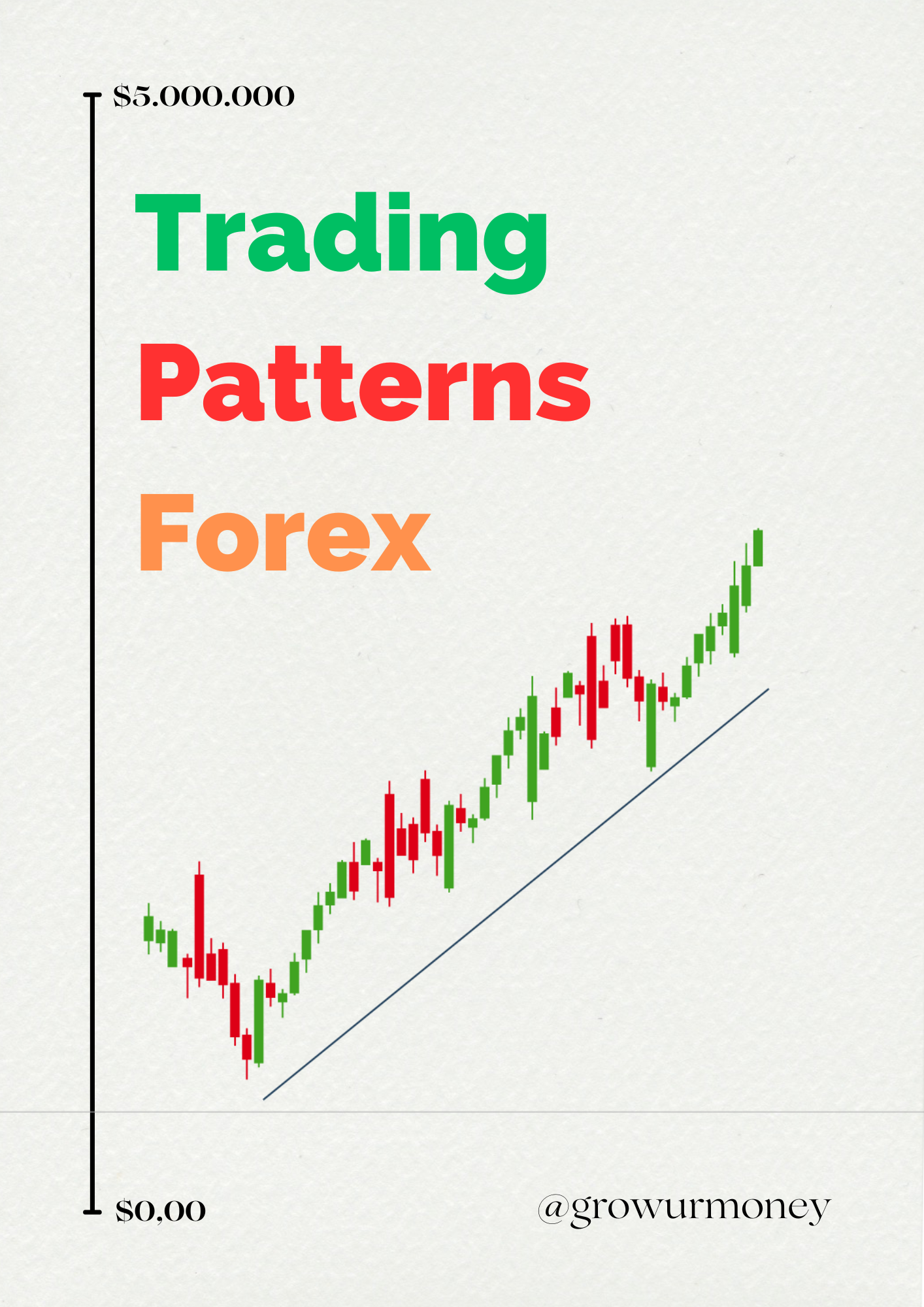 Forex Trading Patterns