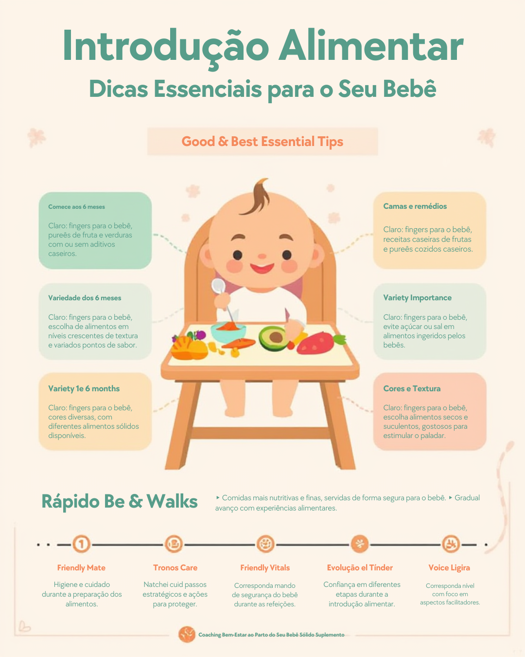 Introdução Alimentar para Bebês de 6 Meses: Guia Completo para Mamã...