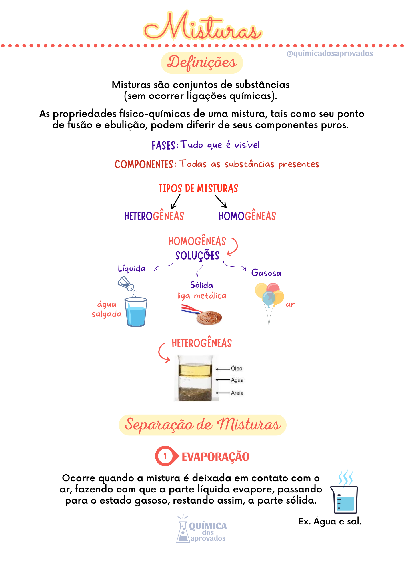 Resumo sobre Misturas - Química dos Aprovados | Hotmart