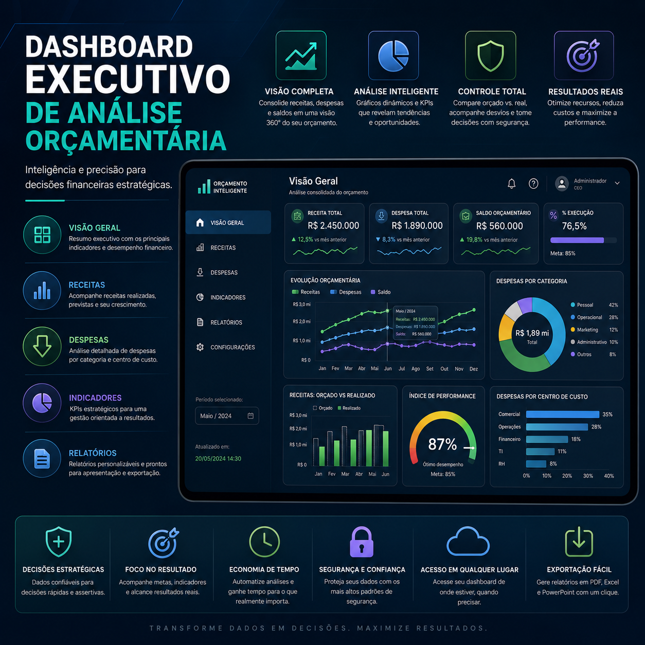 Prévia da planilha Dashboard Executivo de Análise Orçamentária - Gestão Financeira