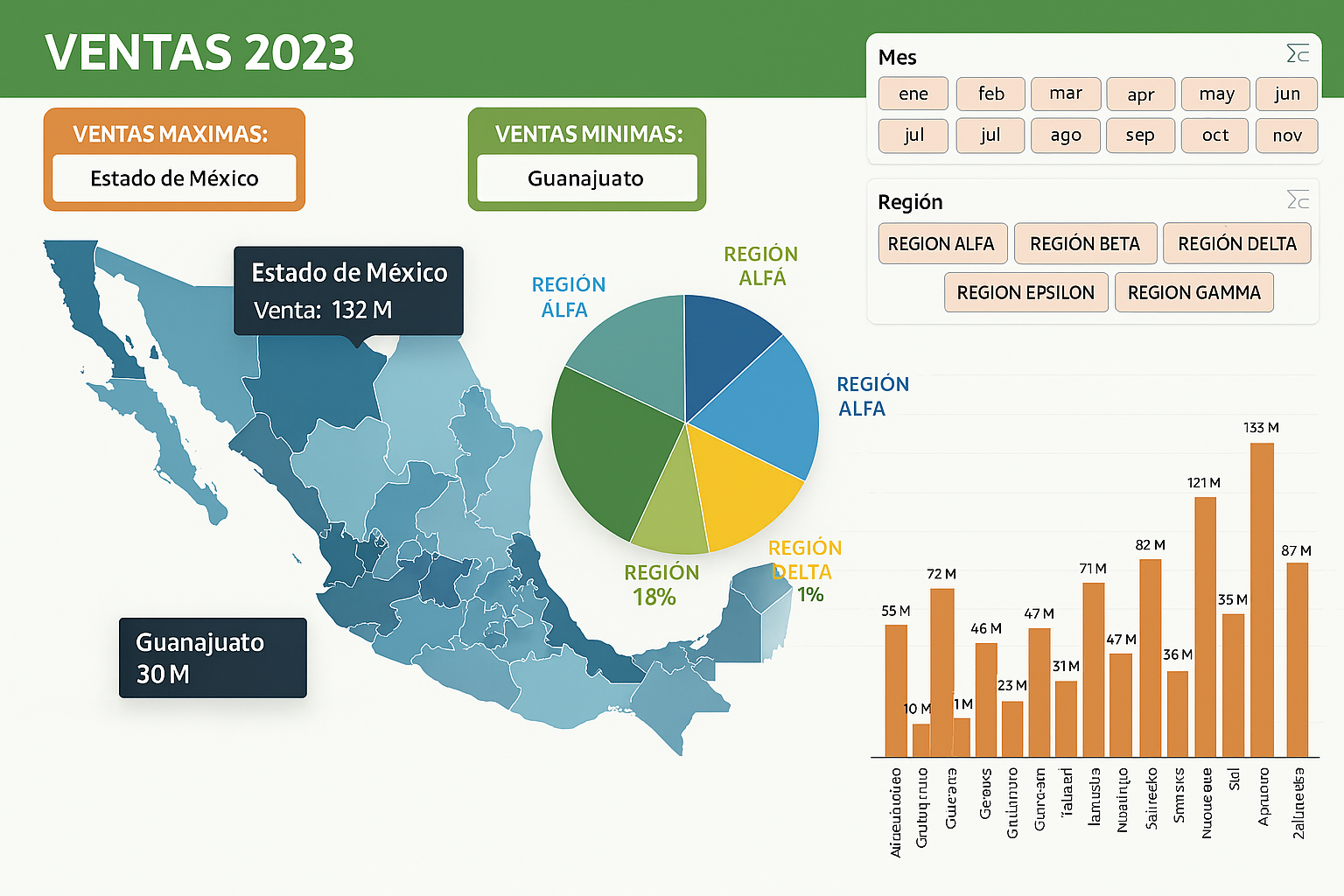 Bundle Mapa MX + Dashboard en Excel | Visualiza tus ventas por esta...