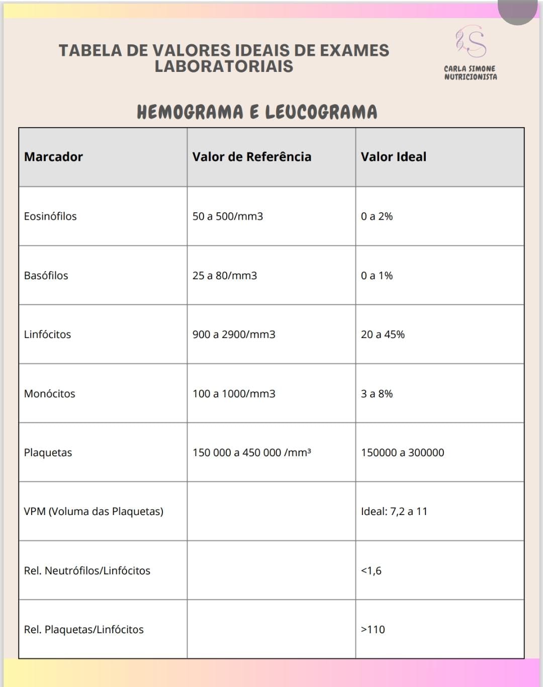Tabela de Valores Ideais de Exames laboratoriais - Carla simone da ...