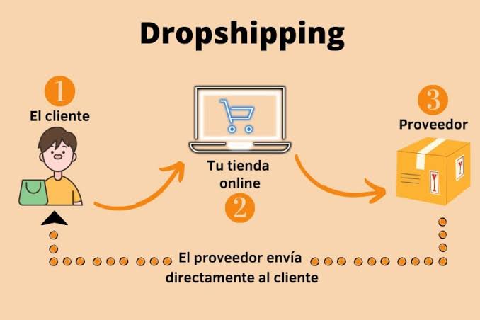 Qué es el Dropshipping y como funciona? | Guía Completa | Hotmart