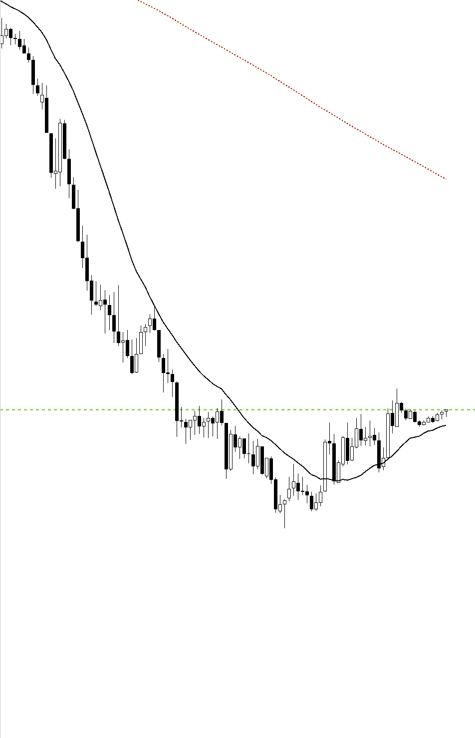 Ciclos Do Mercado ciclos-do-mercado