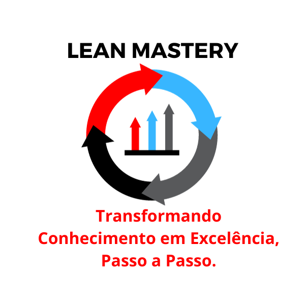 Lean mastery - Furlani Conultoria Lean e Educação corporativa | Hot...