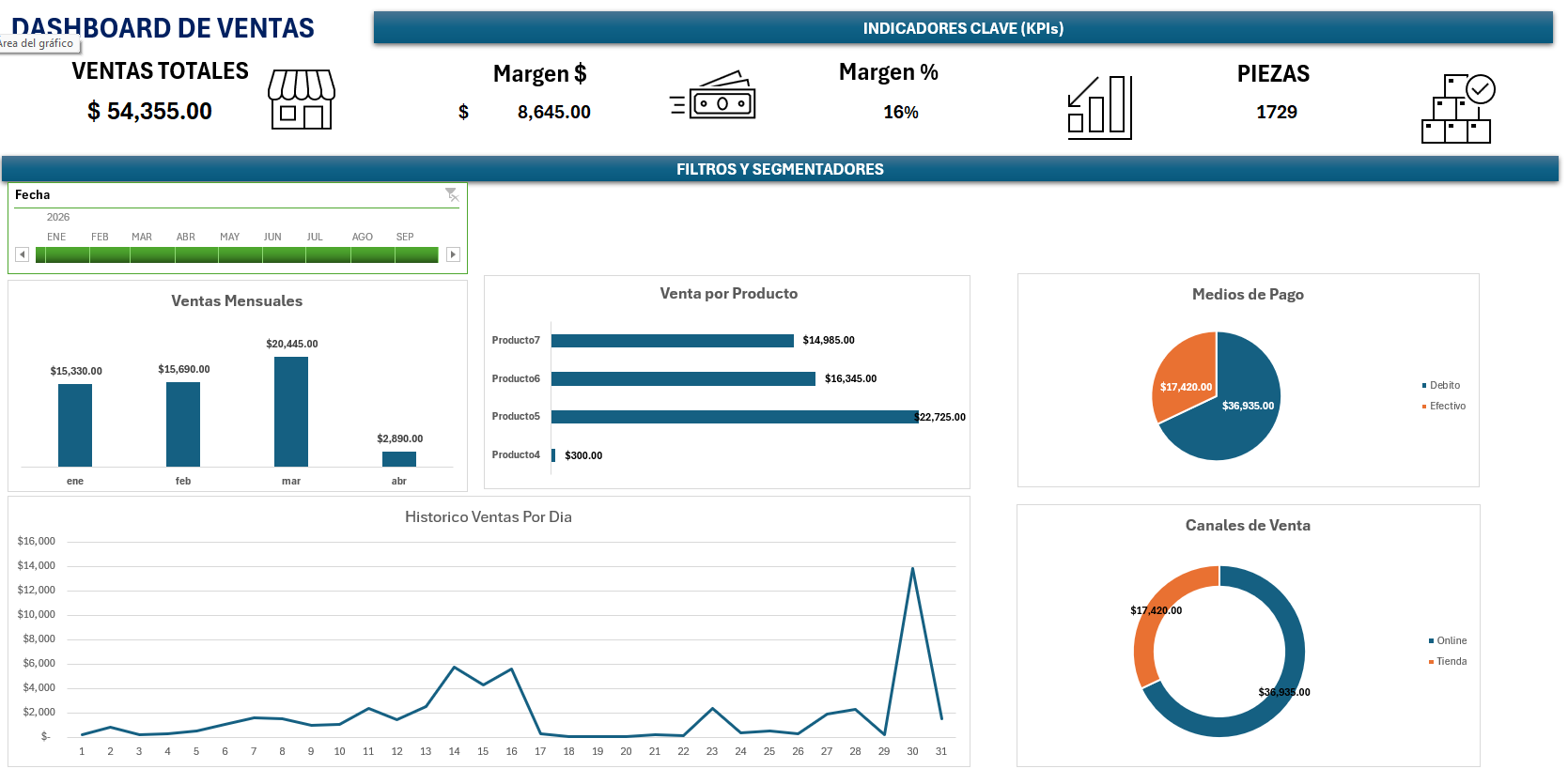 Dashboard de Ventas en Excel para Negocios Pequeños | Hotmart