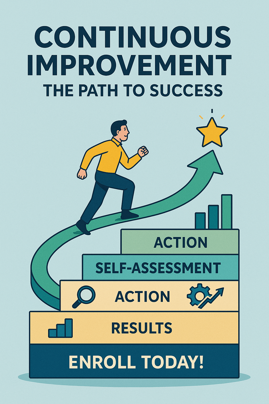 Continuous Improvement : The Path to Success