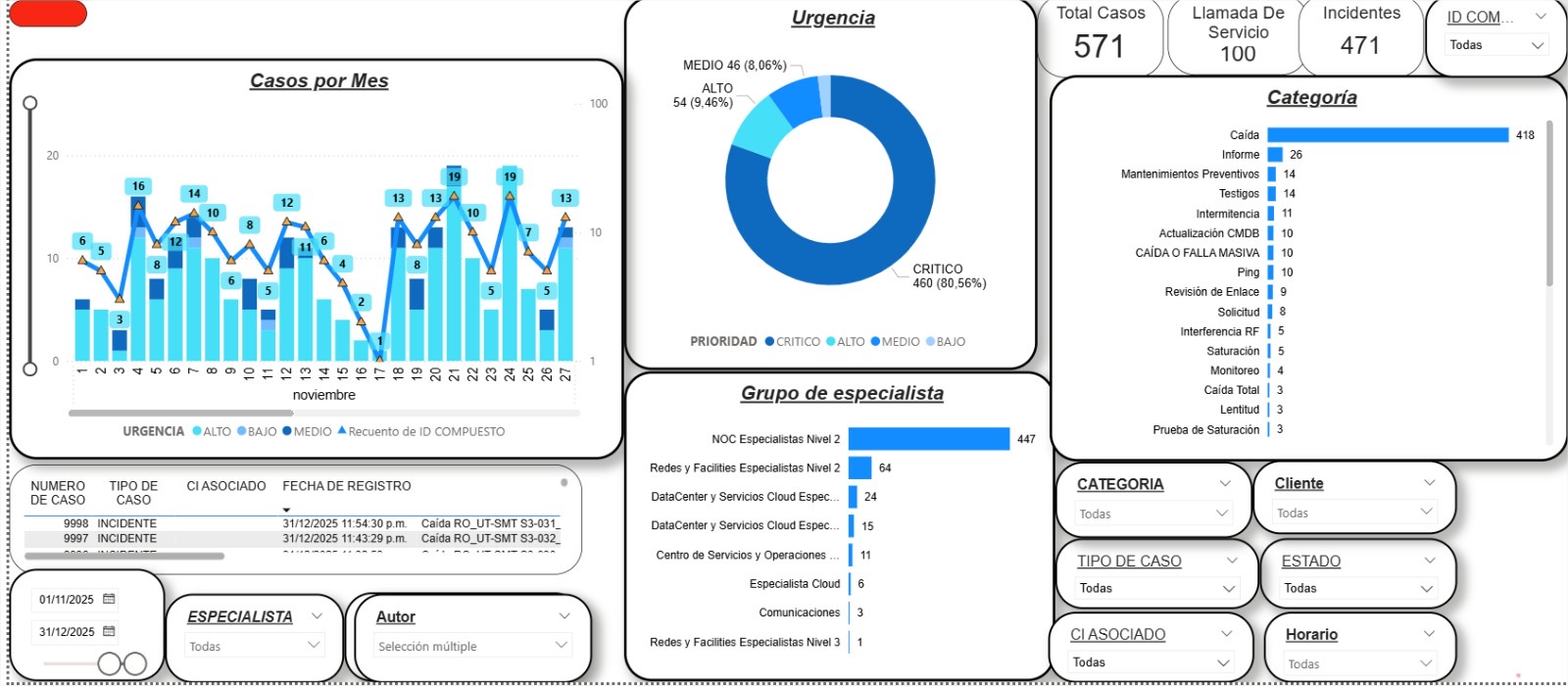 Power BI desde Cero – Guía Rápida | Hotmart