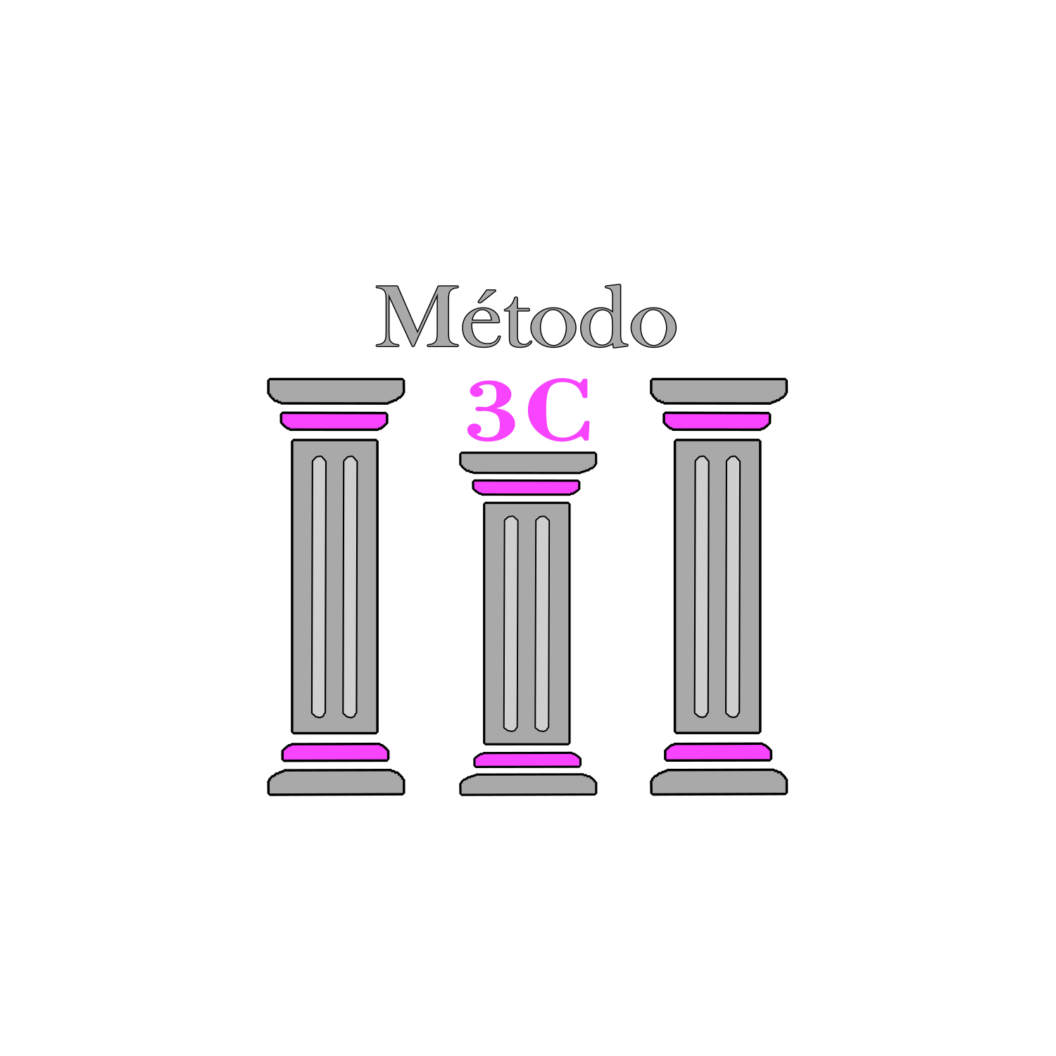 m-todo-3c