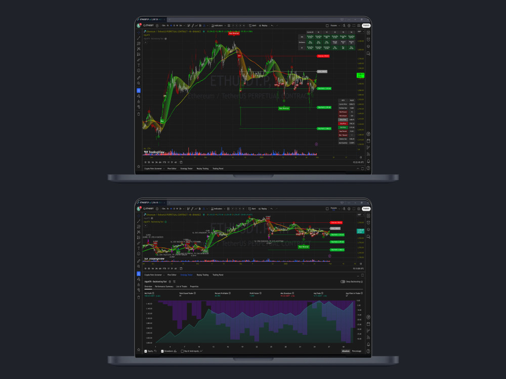 Algorithmic SuperTrend Open Source TradingView Indicator