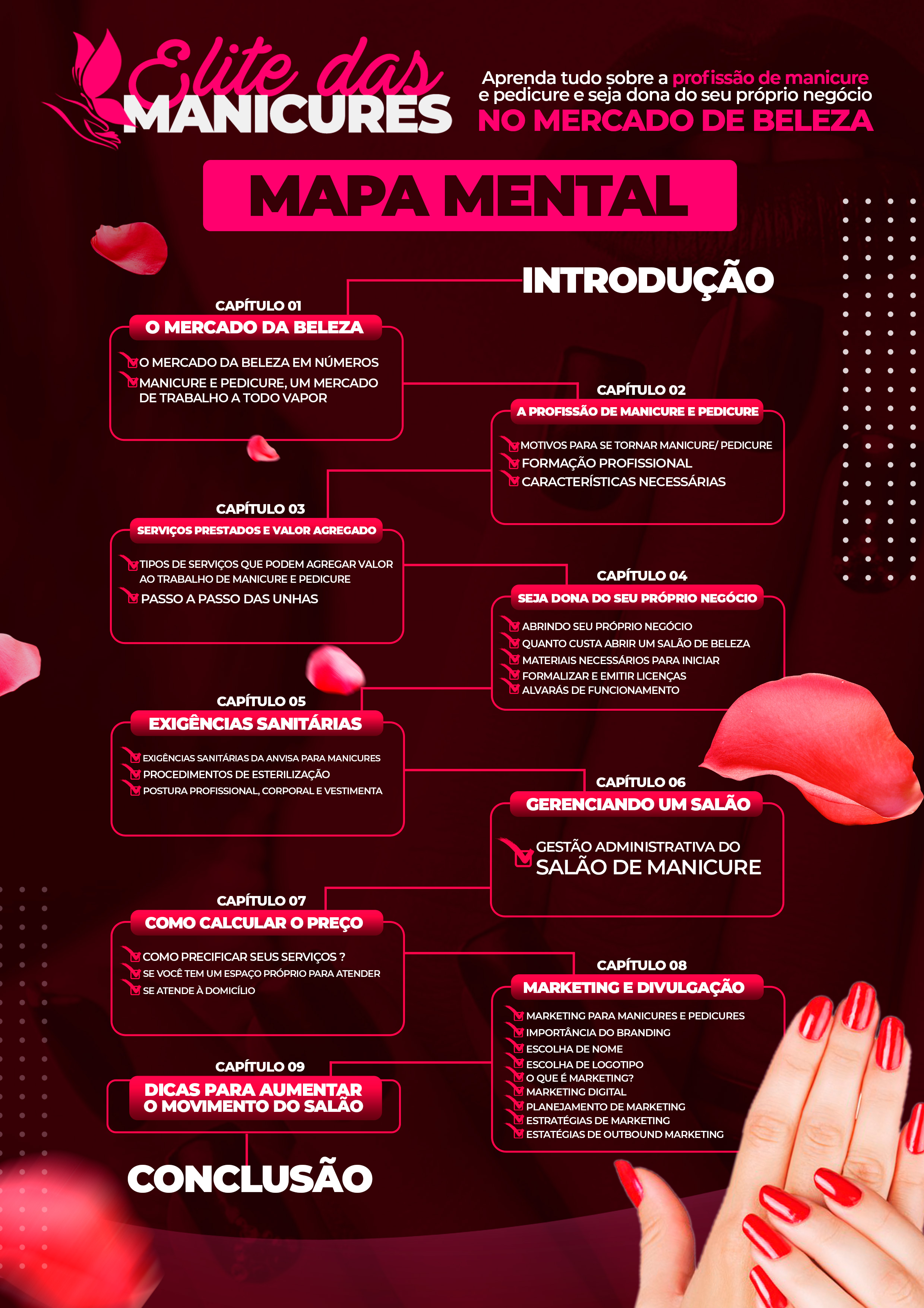 Elite das Manicures – Do Zero ao Profissional Lucrativo