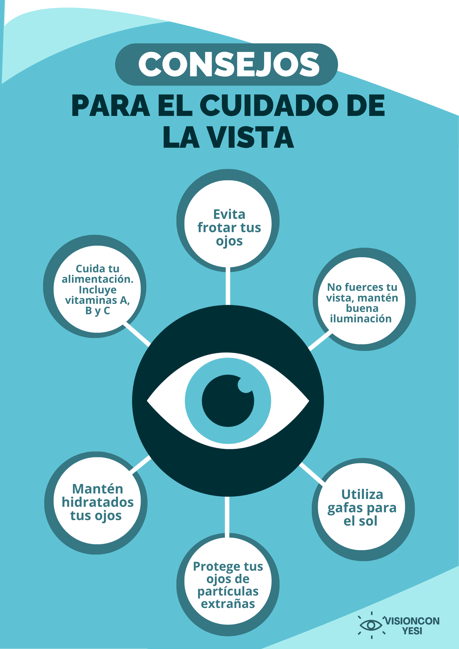 Guia para el cuidado de tu salud visual, en la era digital - Yeseni...