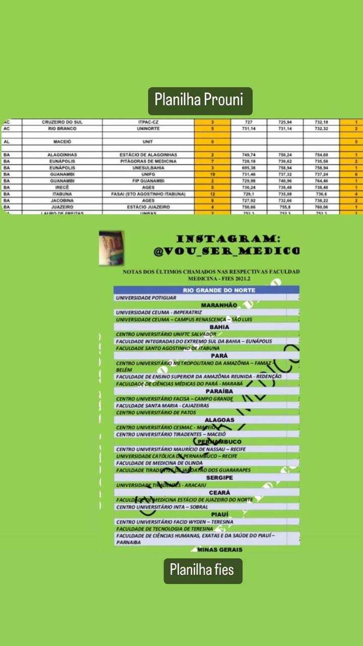 Planilhas nota de CORTE Prouni e FIES / 2021/2022 - Joarley Brito