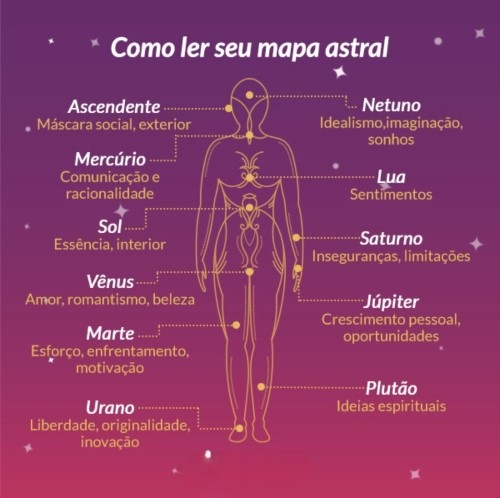Decifrando Seu Mapa Astral: Guia Completo para Entender sua Personalidade e Destino
