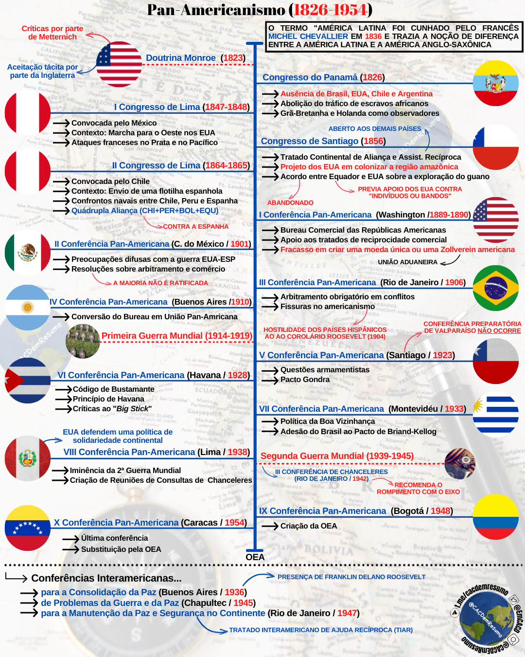 Pan Americanismo (1826-1954) - Diego Jaques de Assis Faria | Hotmart