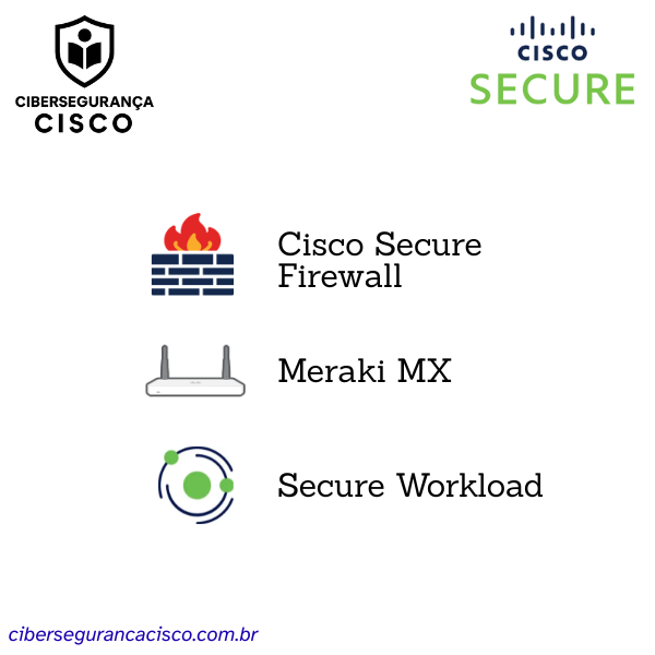 Formação em Cibersegurança Cisco - Network Security (Parte 1)