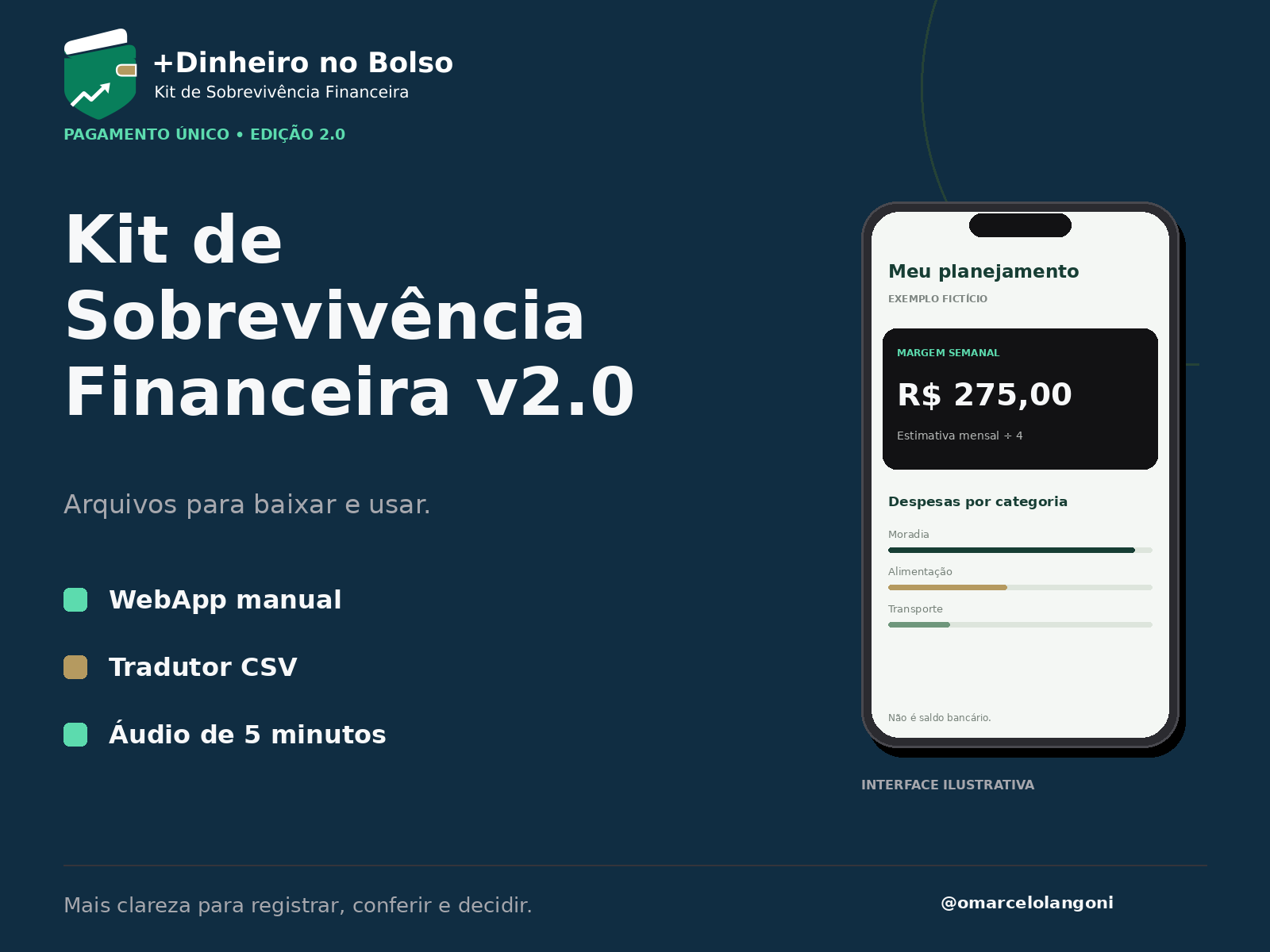 Kit de Sobrevivência Financeira