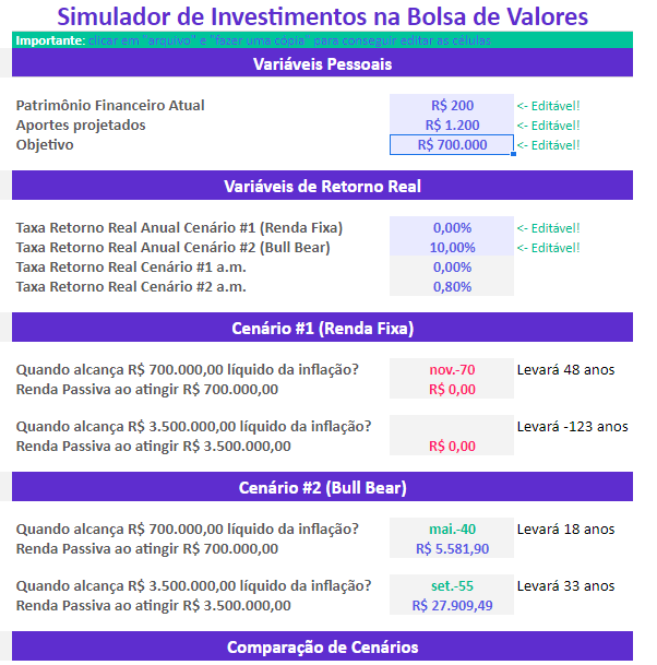 Simulador de investimento da bolsa de valores