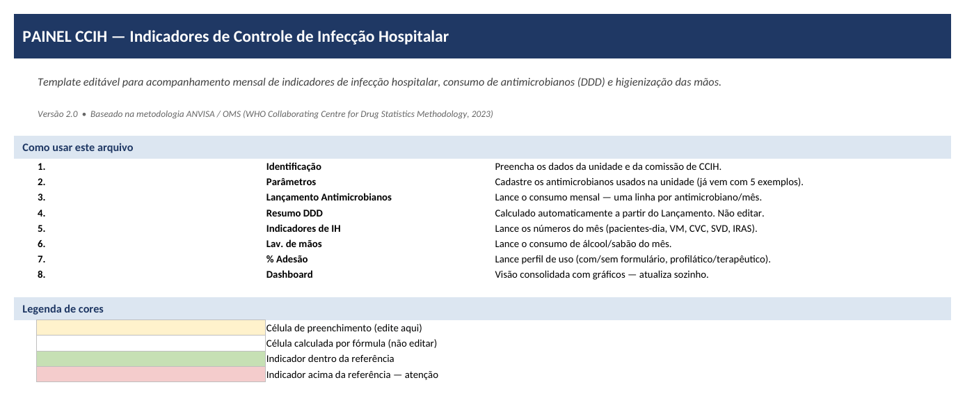 Painel CCIH Completo Capa