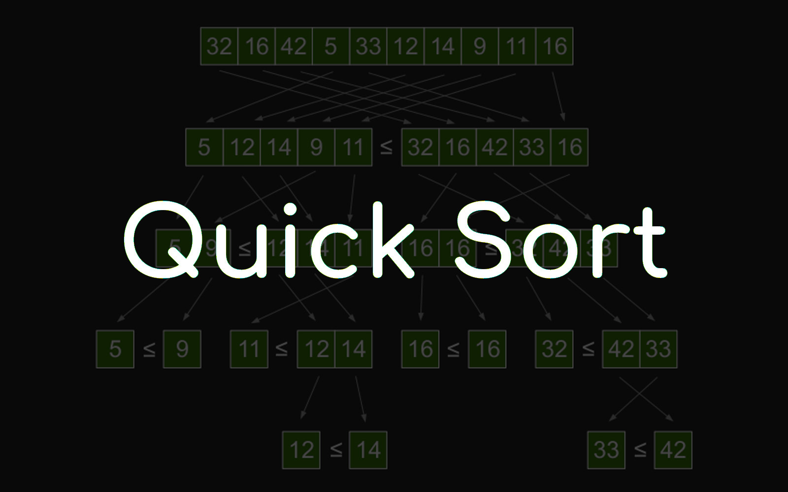 QuickSort Funcional