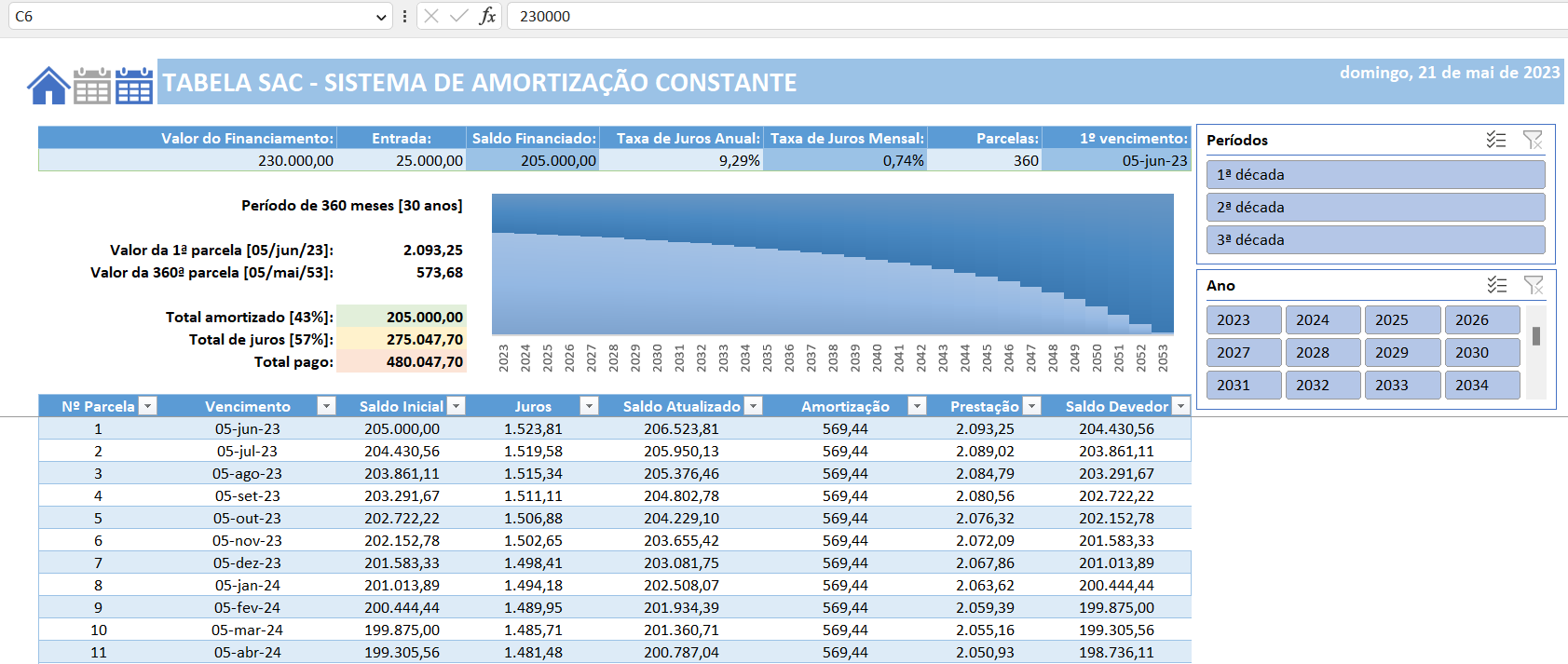 Imagem de capa para o Curso online Tabela SAC x Tabela Price | Planilha de Financiamento