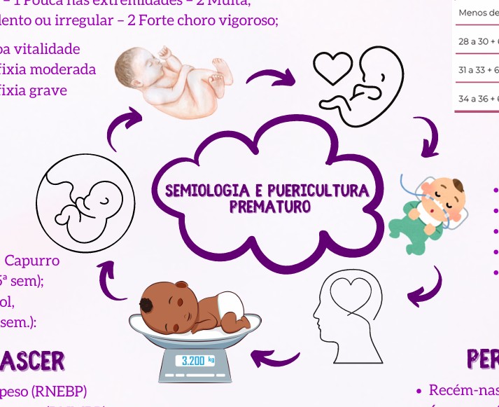 Guia Visual de Semiologia do Recém-Nascido Prematuro | Hotmart