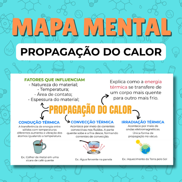 MAPA MENTAL - PROPAGAÇÃO DO CALOR - Com Ciência | Hotmart