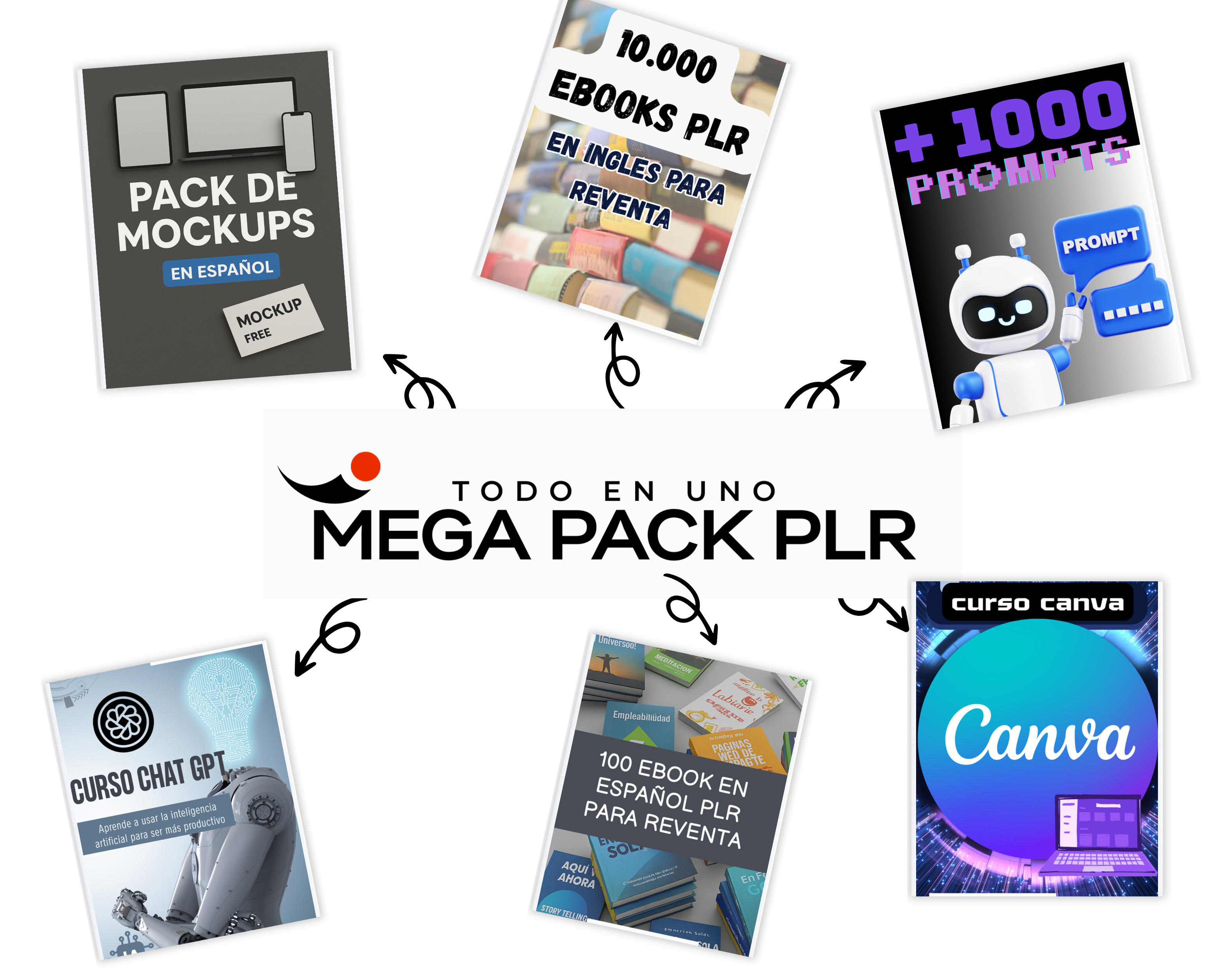 Todo en Uno: MEGA PACK PLR - Wilfredo lopez benavides | Hotmart