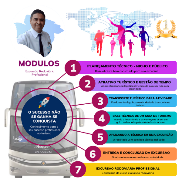 Imagem de capa para o Curso online Método Excursão Rodoviária Profissional