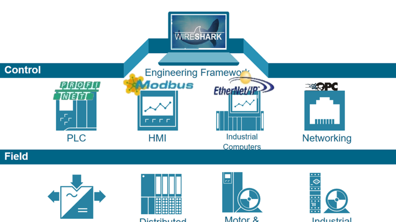 Imagem de capa para o Curso online Troubleshooting de Redes Industriais com Wireshark!