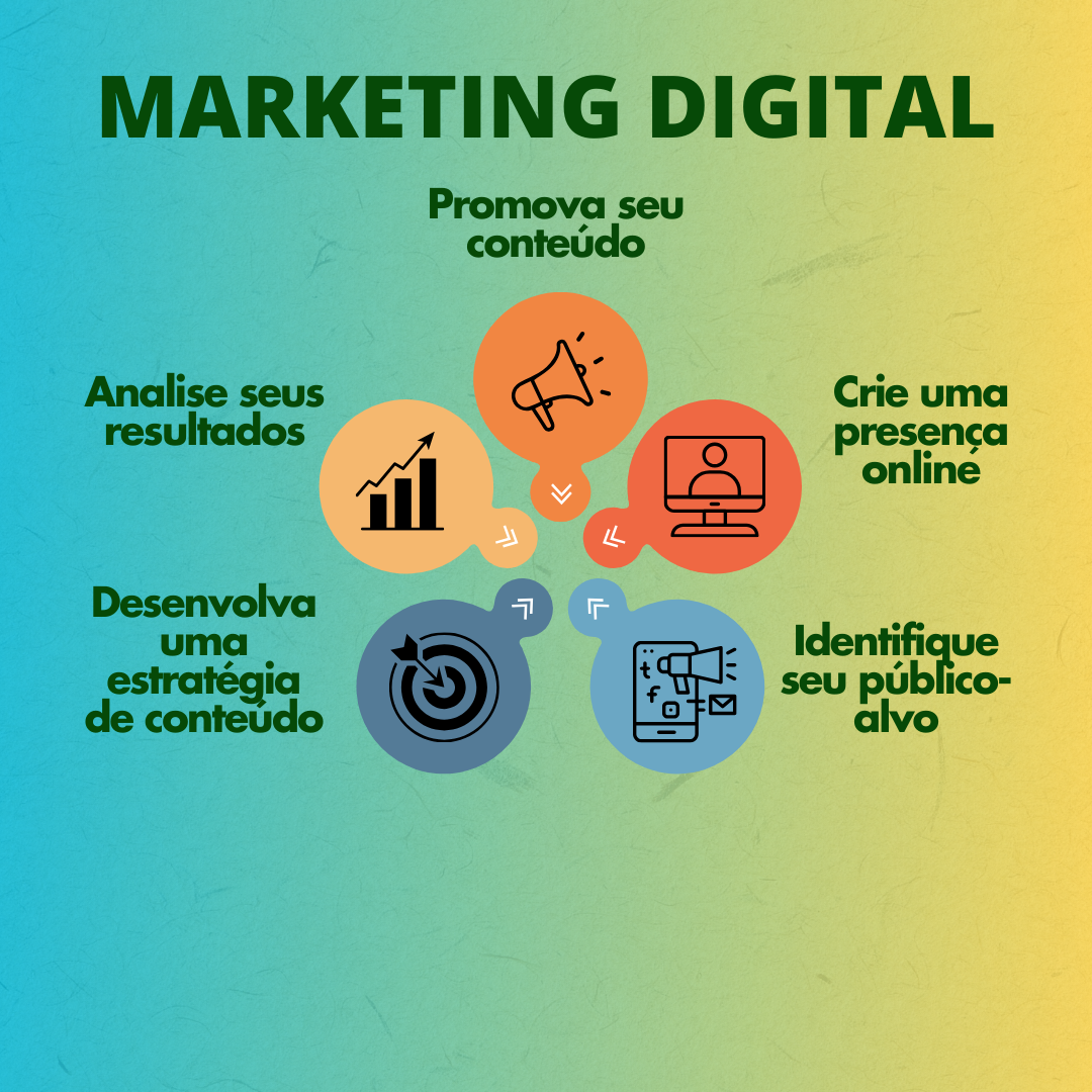 Domine o MARKETING DIGITAL e Transforme sua Carreira! - Edukapromo ...