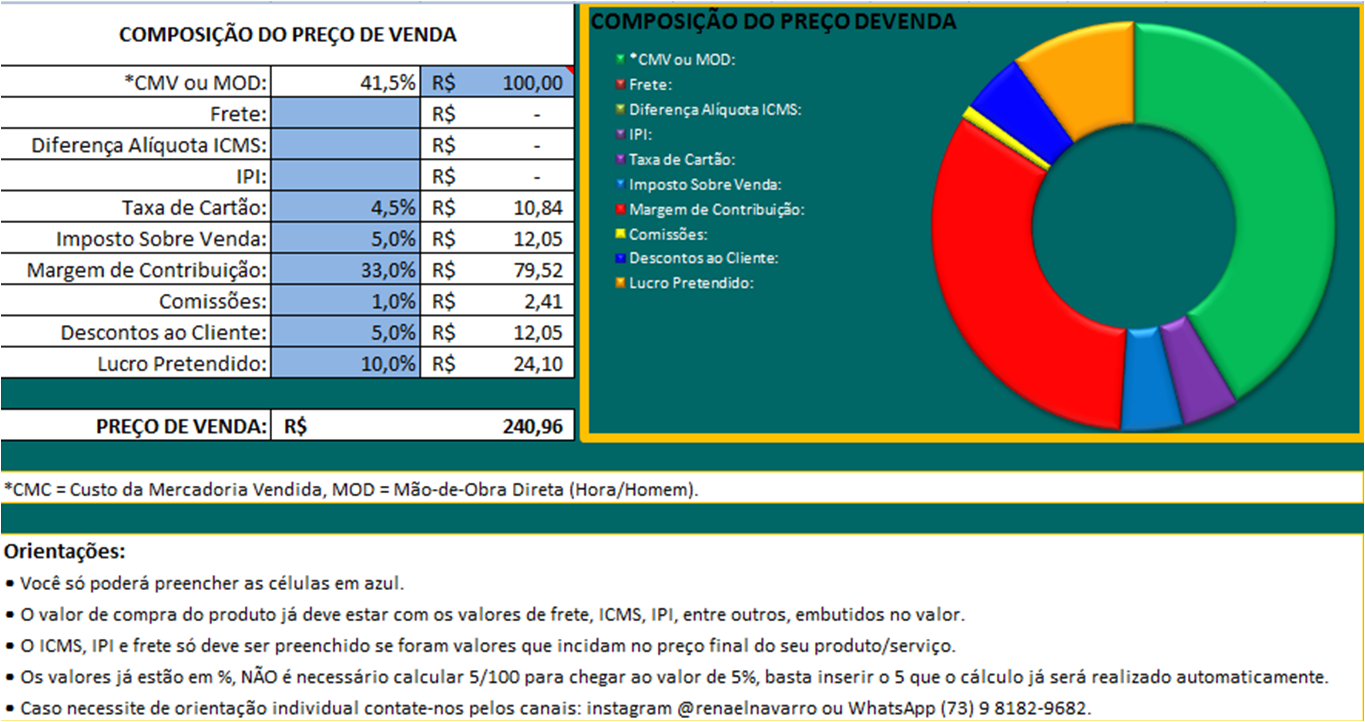 Calculadora De Preço Por Kg | Calculadora de Contrapiso – POVW