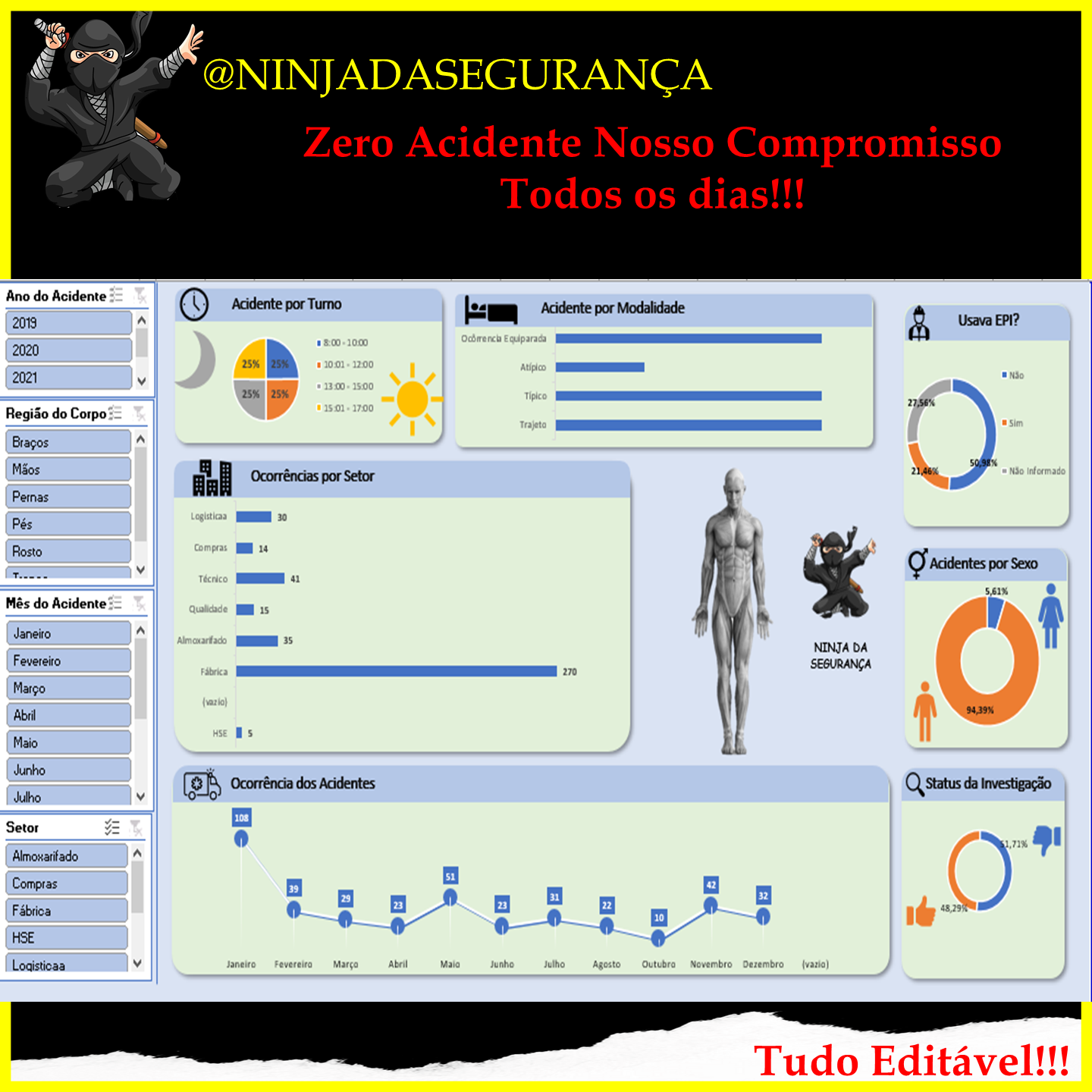 Safety Guard Pro: O Painel de Controle de Segurança