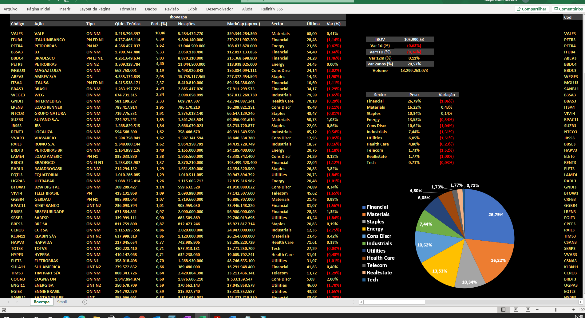 Planilha Bloomberg - Informações de Mercado no Excel (Tryd) - thiag...